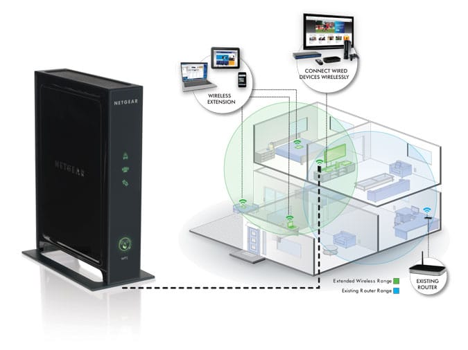 Netgear WN2500RP (N600) Universal WiFi Range Extender