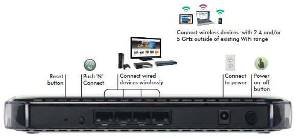 Netgear N600 Wifi Extender setup