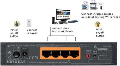 Netgear WN2000RPT