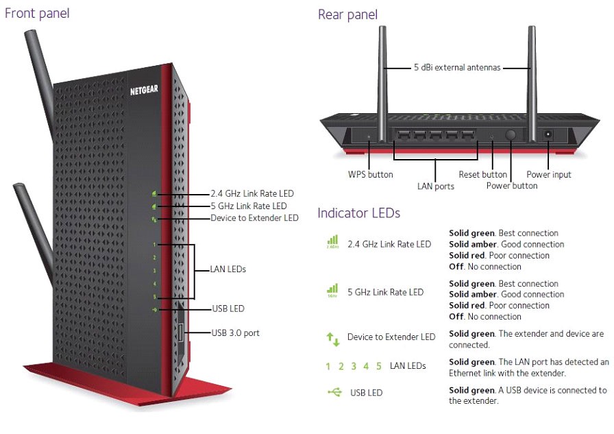 netgear ex6200 setup