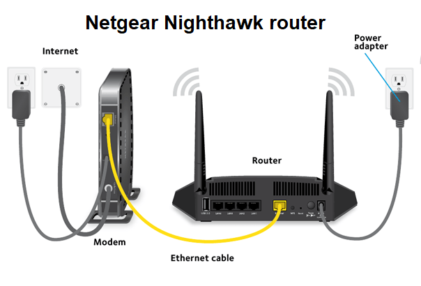 Nighthawk router setup in router mode