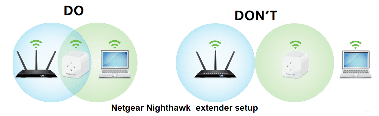 Tricks to increase the performance of a Netgear wifi extender