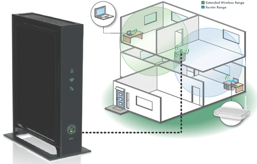 Netgear wn2000rpt