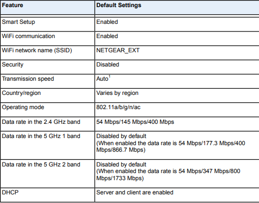 Netgear extender setup guide