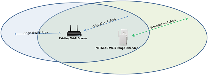 Netgear_ext setup