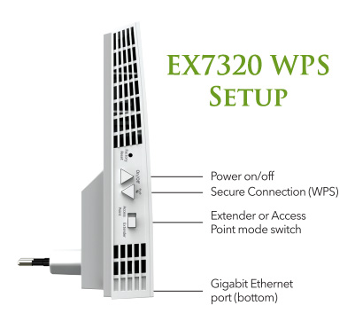 Netgear ex7320 Setup