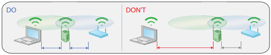 Tricks to increase the performance of a Netgear wifi extender